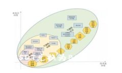 如何在tpWallet中将USDT兑换